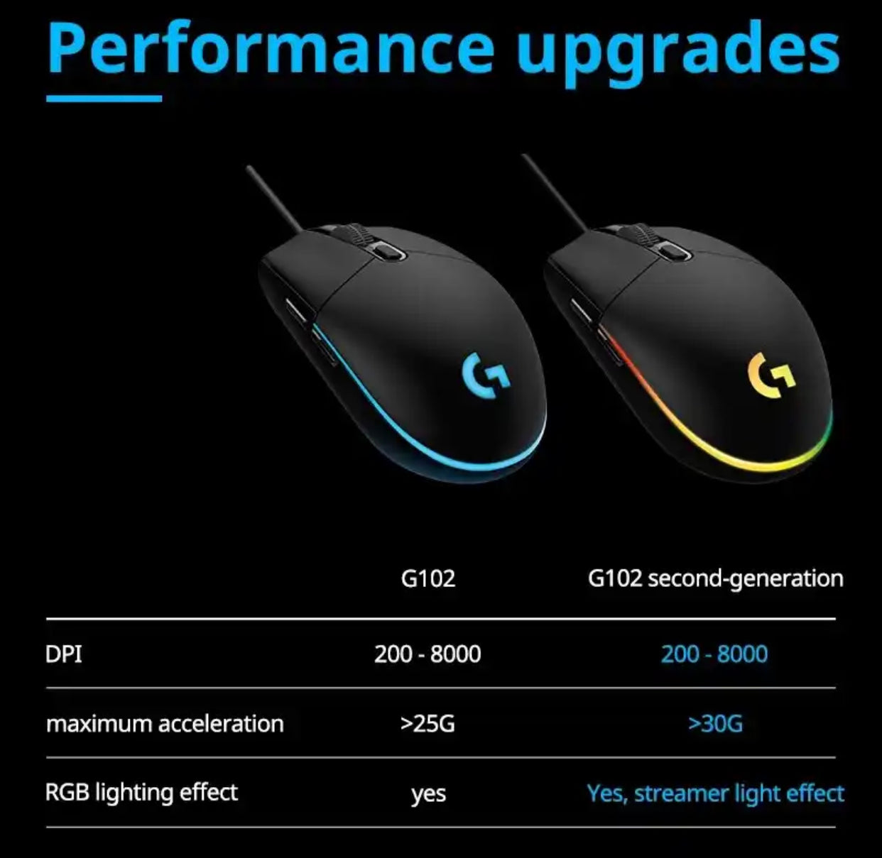 G102 logitech gaming white